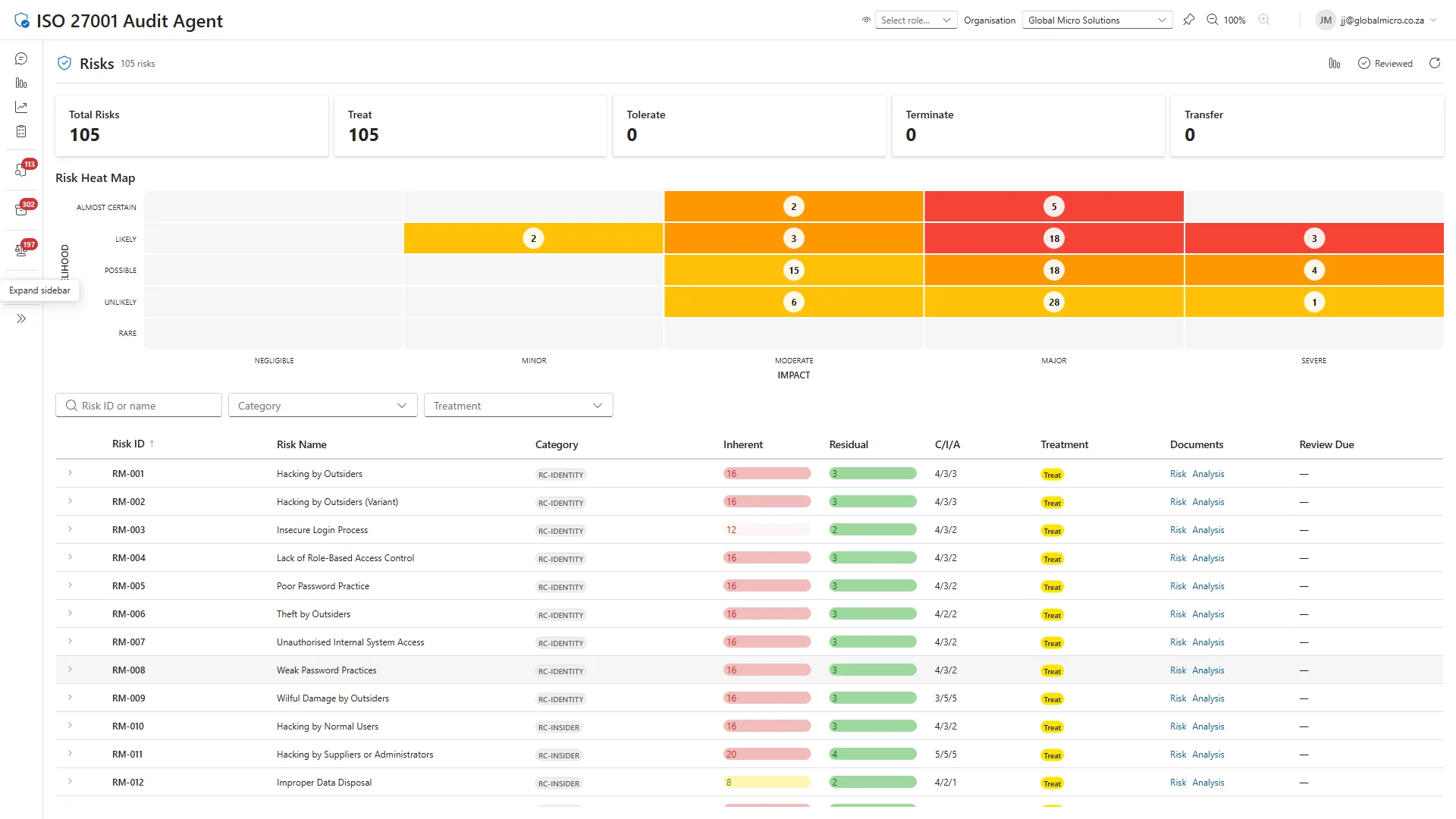 Audit Agent Risk Register — 105 risks on a 5x5 likelihood-impact heatmap with treatment status